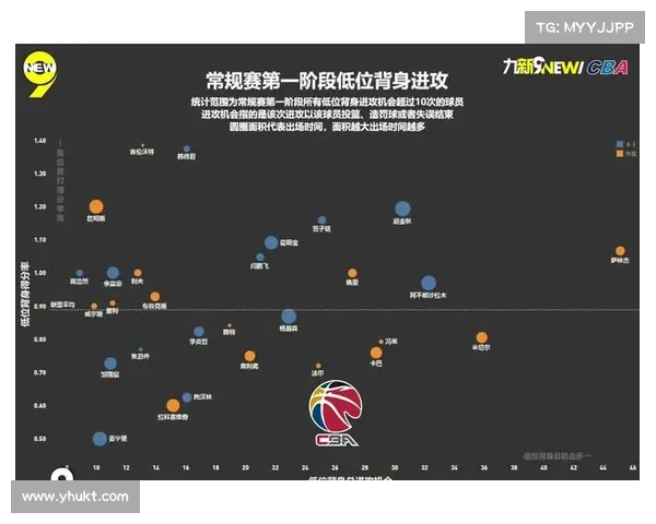 CBA疯狂进攻：最高得分纪录即将诞生？