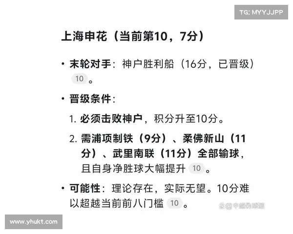 亚冠小组赛：预测谁将出线